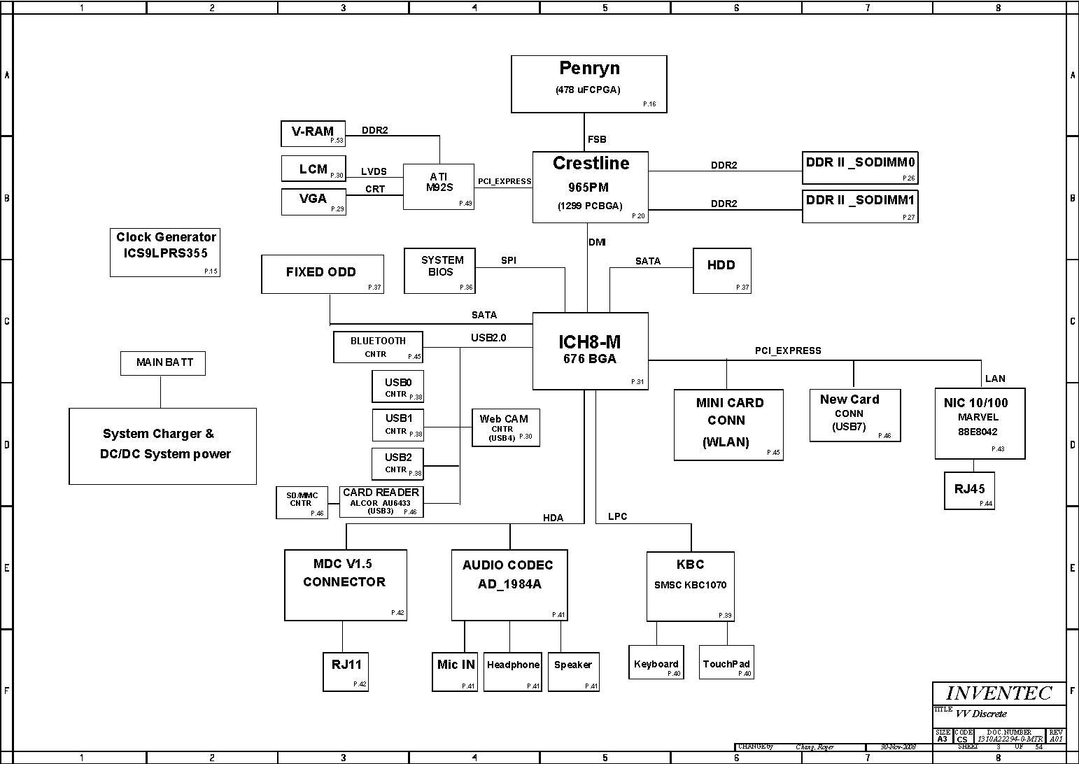 Hp 2000 Motherboard Schematic Diagram