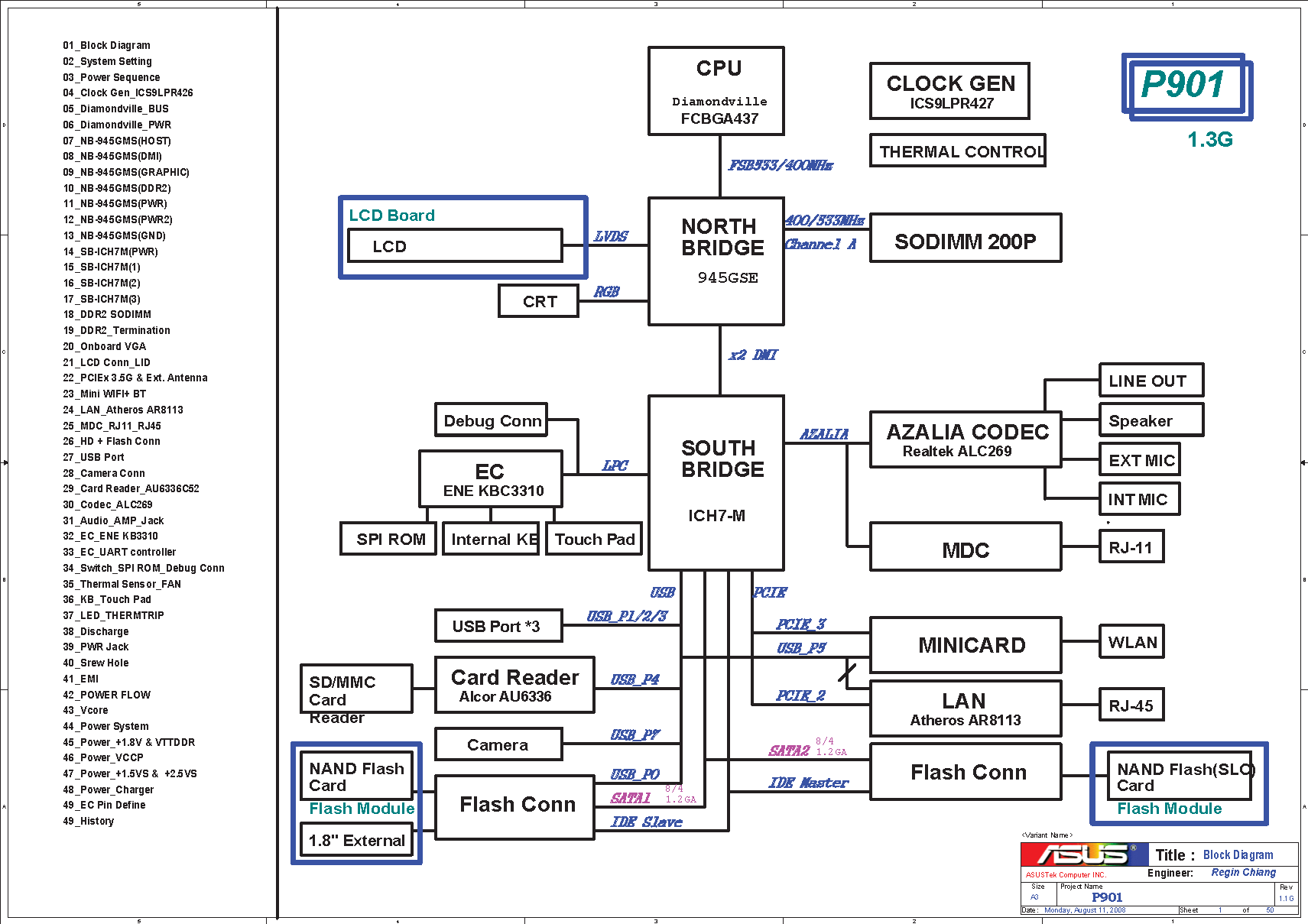 Asus Eee Pc P901 Block Diagram